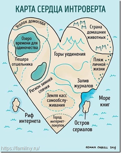 карта сердца интроверта